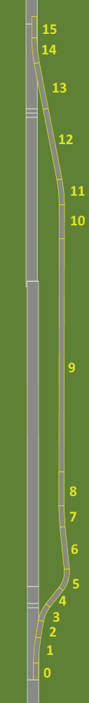 Pit Lane commands